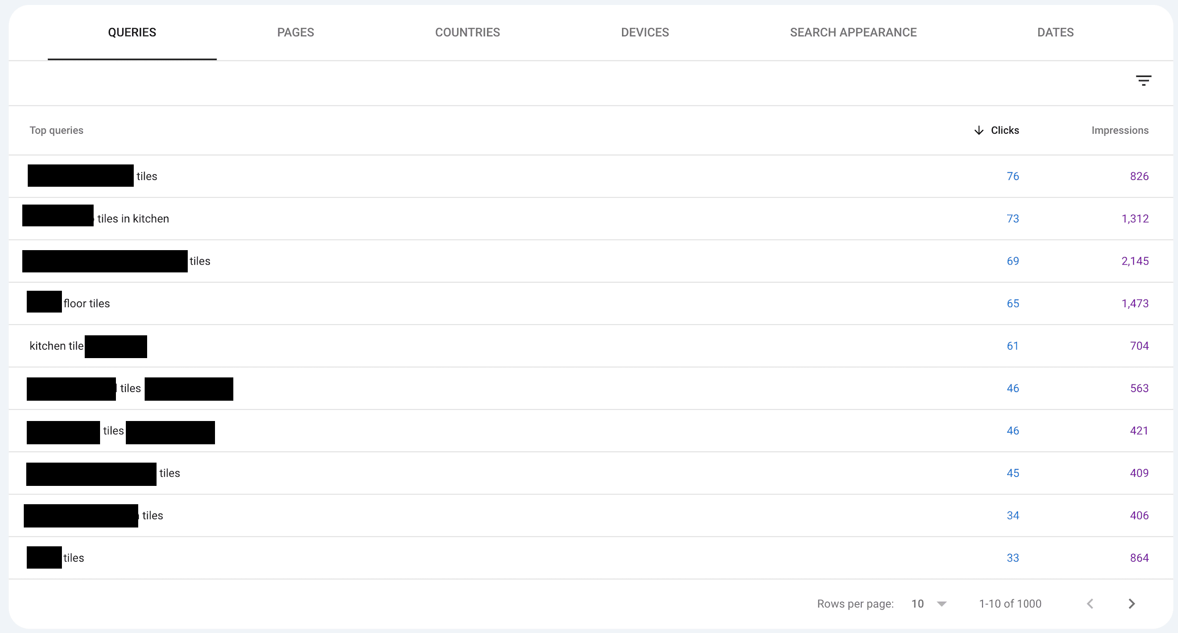 Organic traffic data