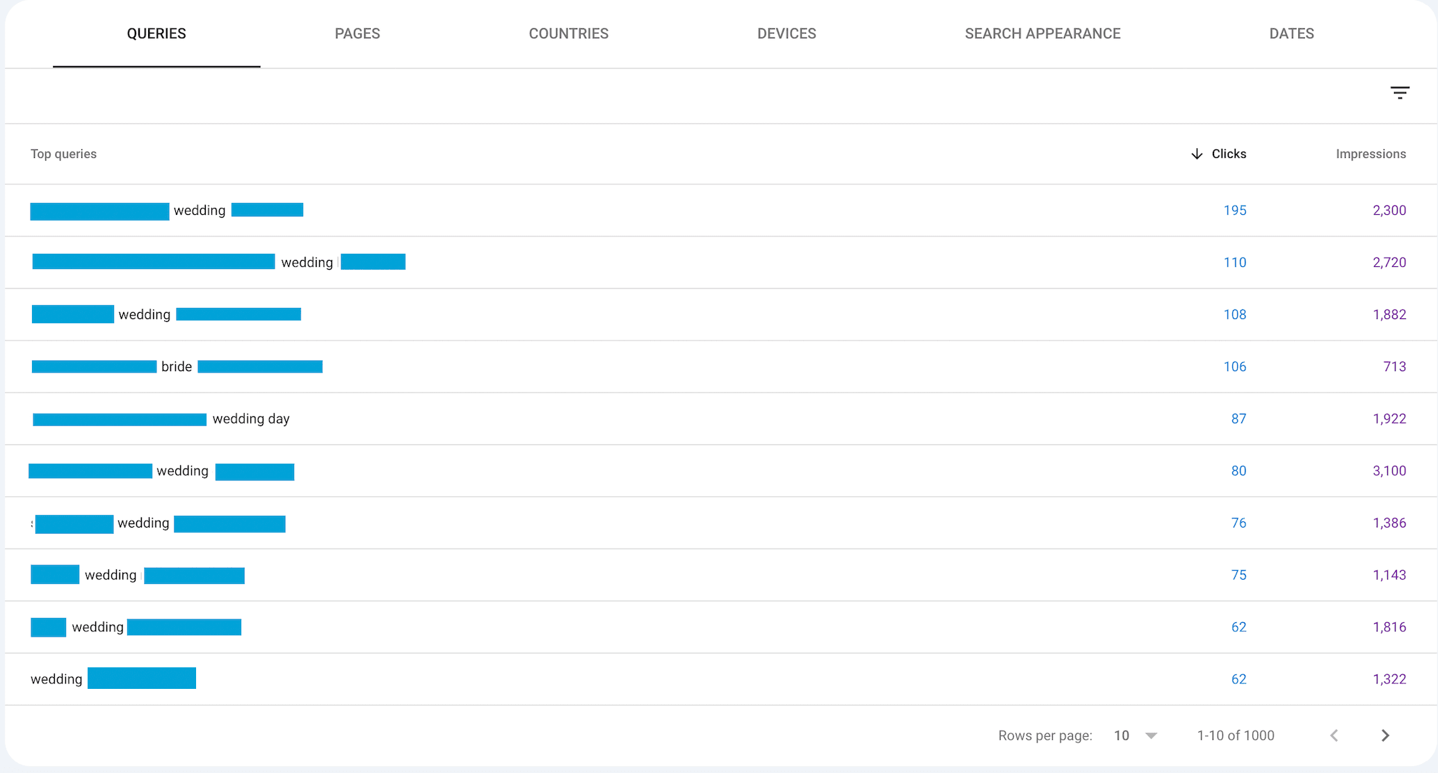 Keyword rankings for wedding planning searches